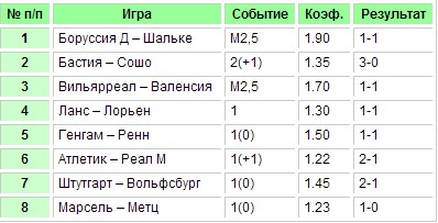 Форека губкин